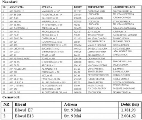 Din cauza datoriilor, 25 de asociaţii riscă să rămână fără apă